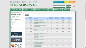 UHO-Ranking_Web-Cuba